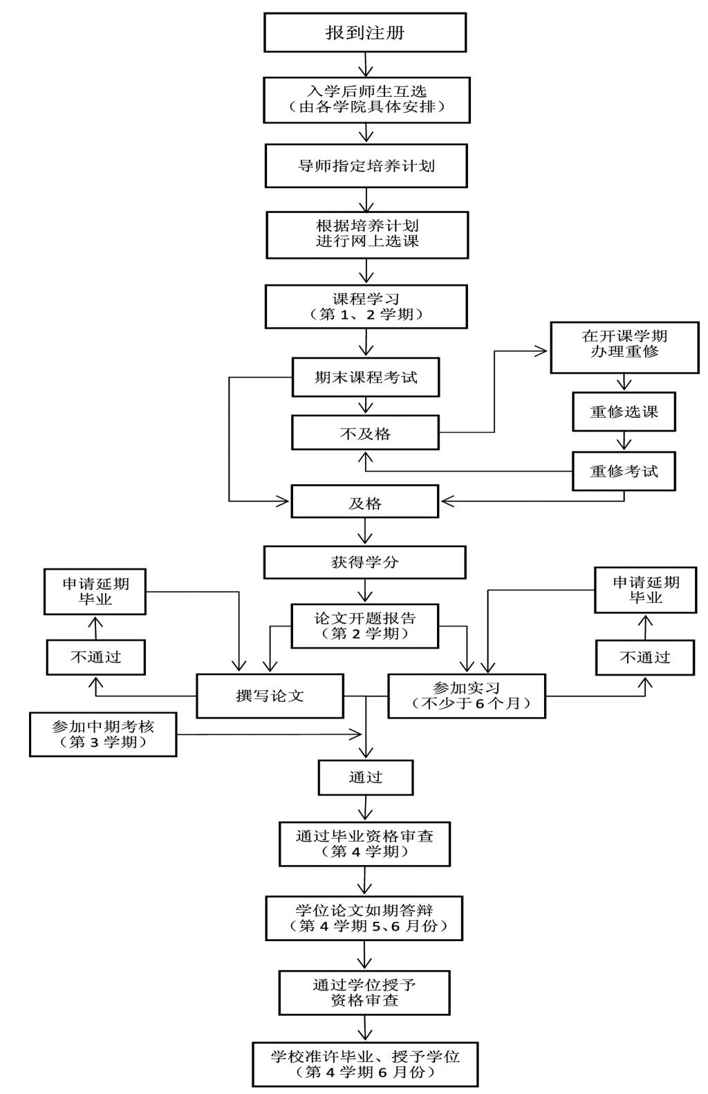 部门领导